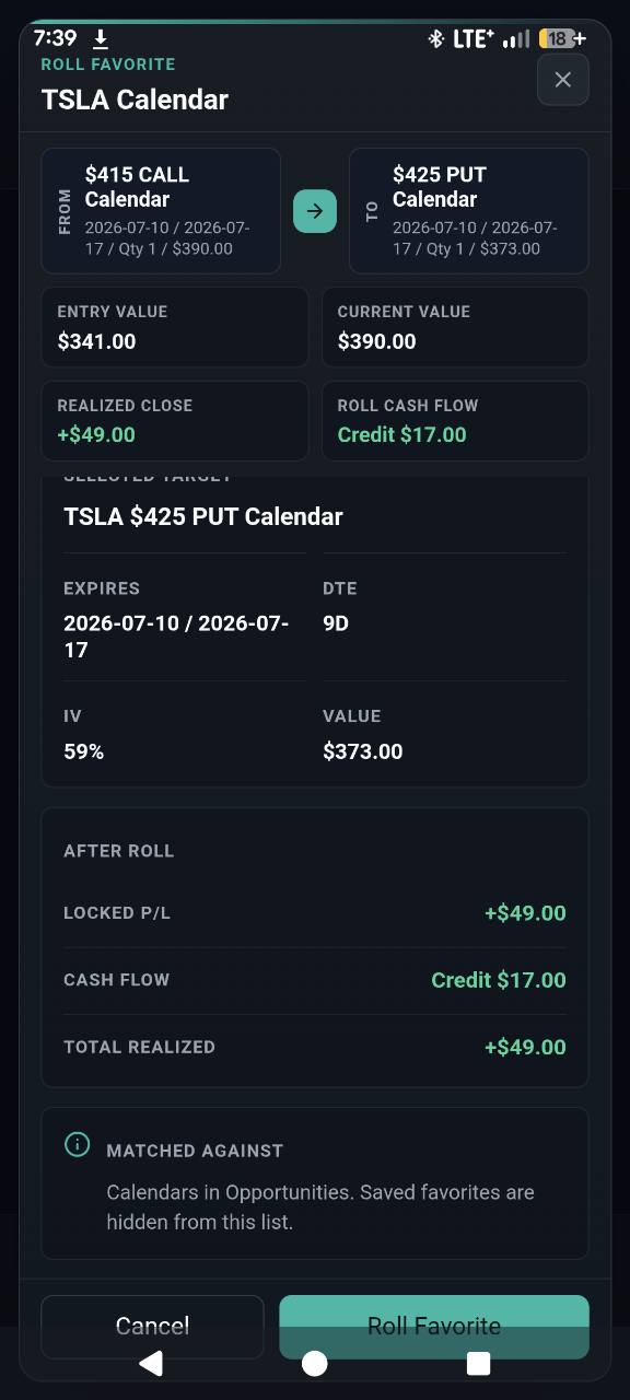 Actual Option Lens roll review showing the old and new calendar positions, realized close P/L, and roll cash flow